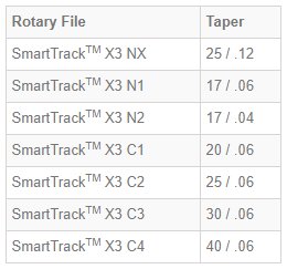 smart track x3